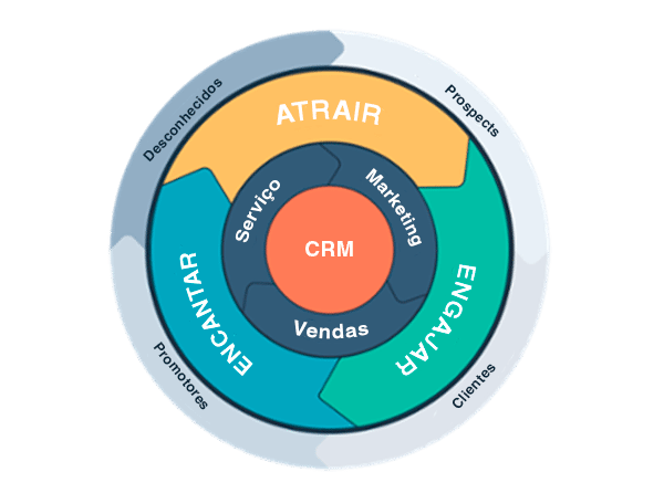 customer-acquisition-flywheel